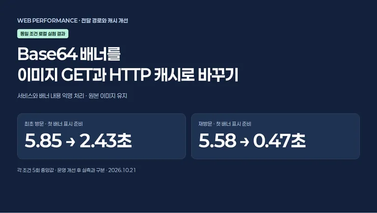 Base64 배너를 이미지 GET과 HTTP 캐시로 바꾸기 게시글 대표 이미지